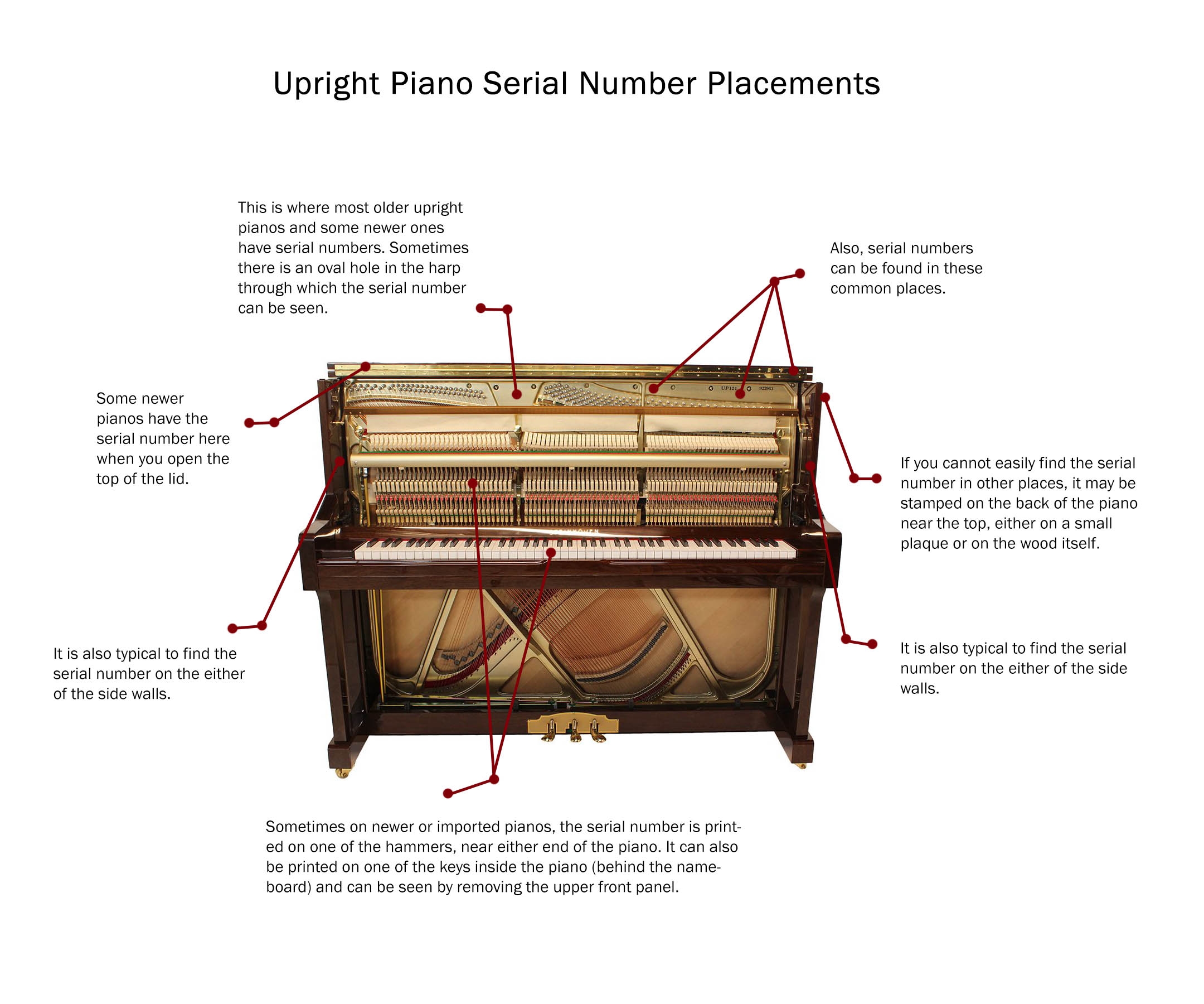 wurlitzer pianos serial numbers